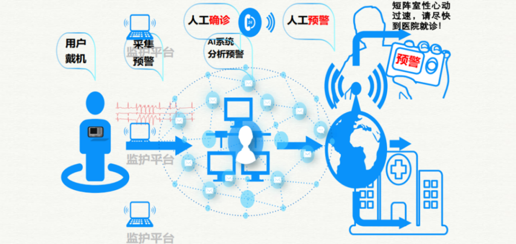 社康防治心血管，乐普闪链共行动~