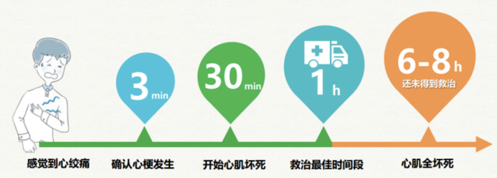 社康防治心血管，乐普闪链共行动~