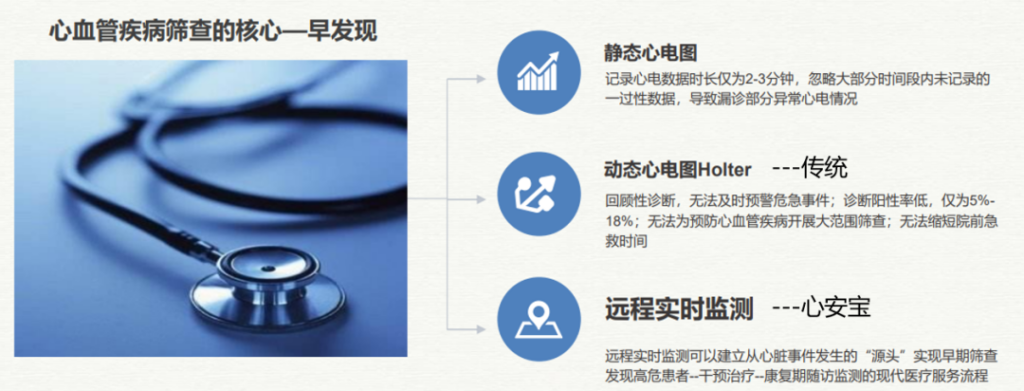 社康防治心血管，乐普闪链共行动~