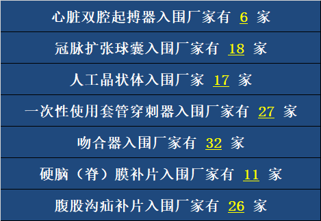 各地医保局出新文，加强耗材采购管理