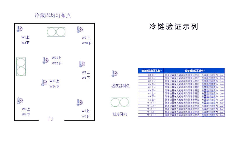 冷链验证服务